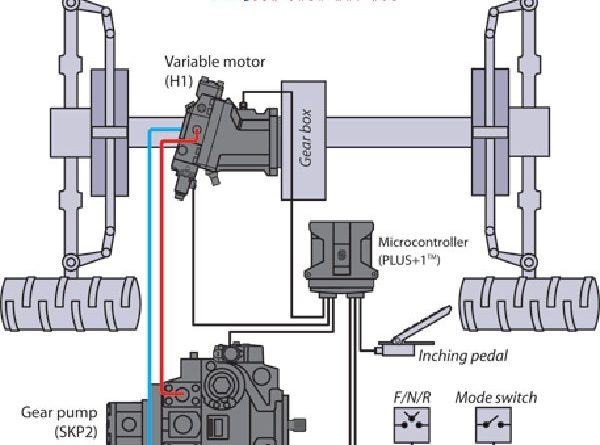 sửa chữa máy xúc